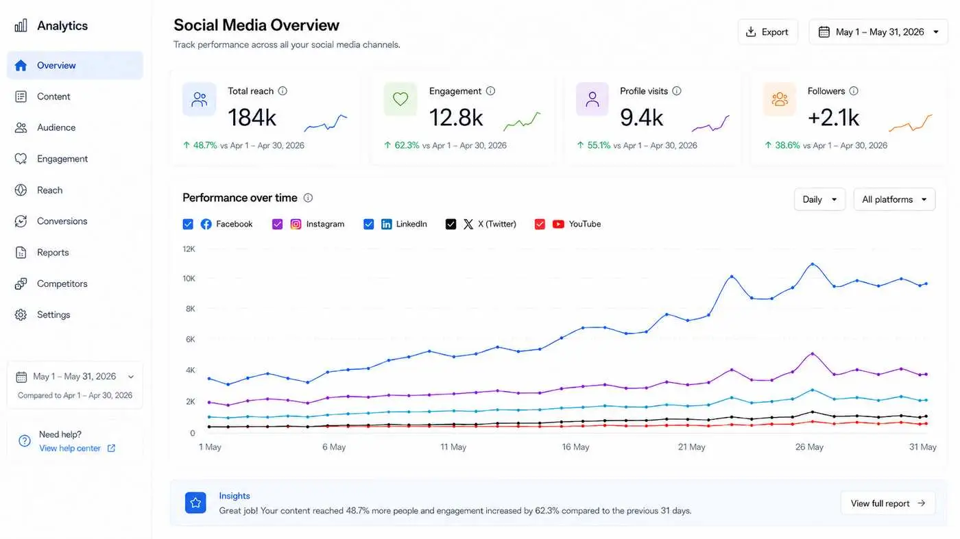 America's Home Place social results
