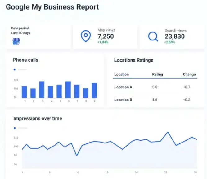 Custom Home Renovations Google Business Profile results