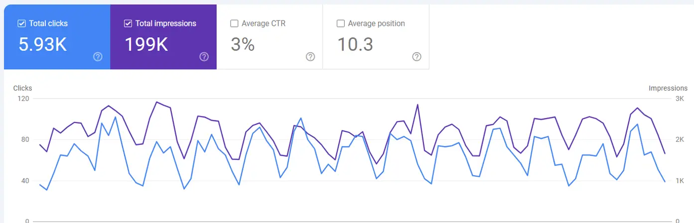 Custom Home Renovations Google Search Console after results