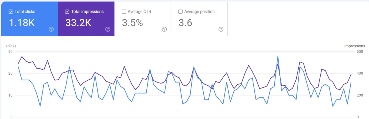 Custom Home Renovations Google Search Console before results