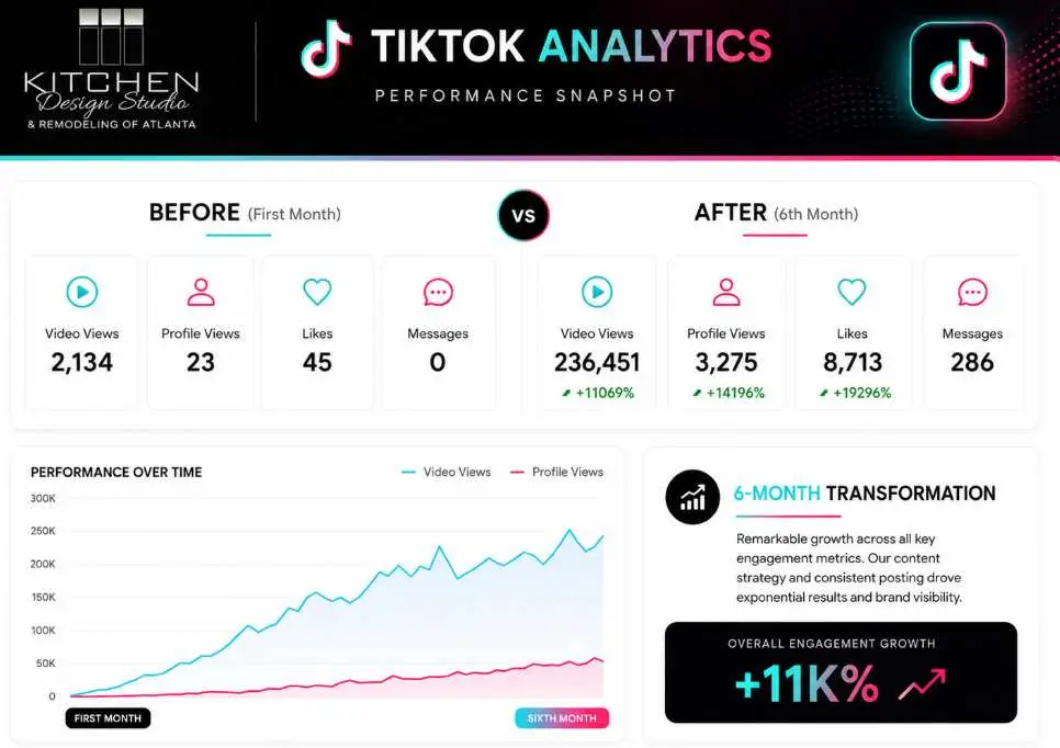 Kitchen Design Studio tiktok results