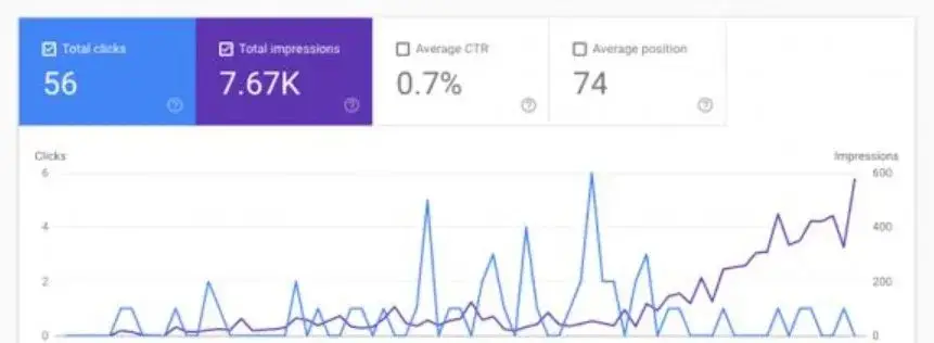 MBC Building & Remodeling Google Search Console before results