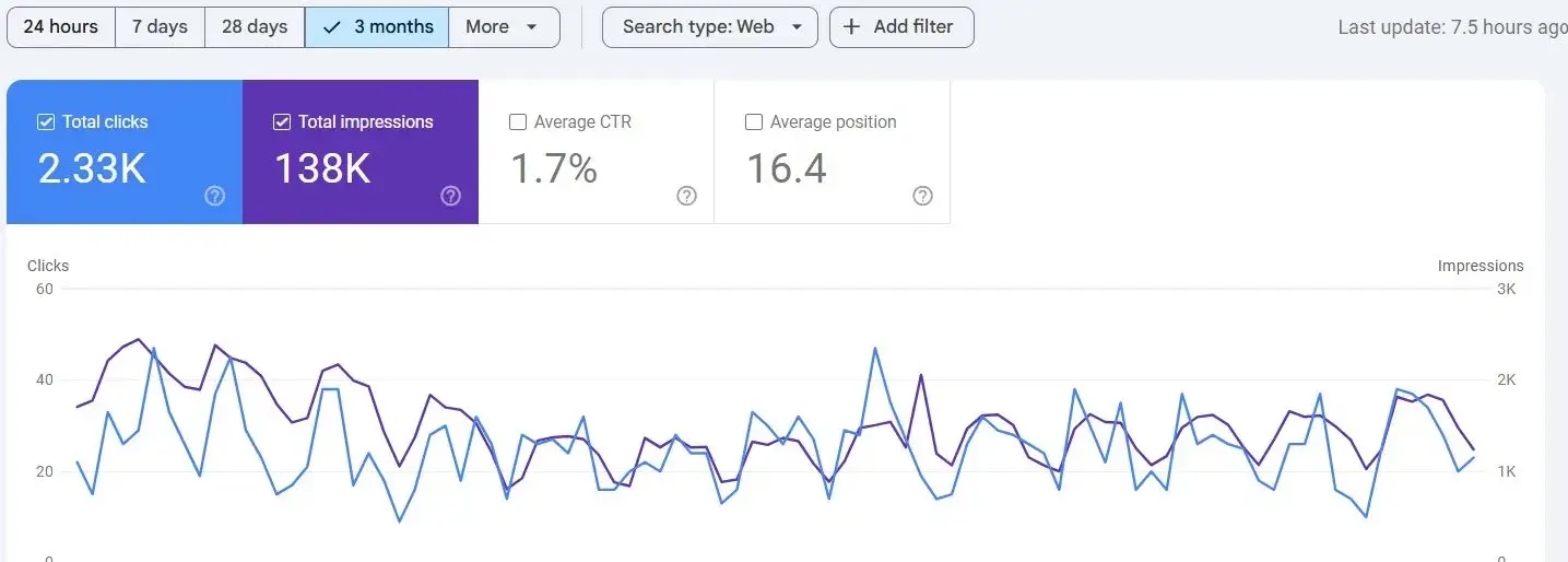 MBC Building & Remodeling Google Search Console after results