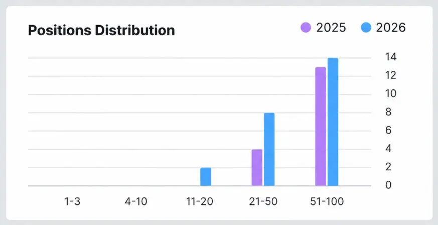 NextGen Construction keyword positions results