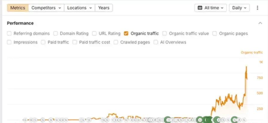 Zainfy client results: seo results search visibility